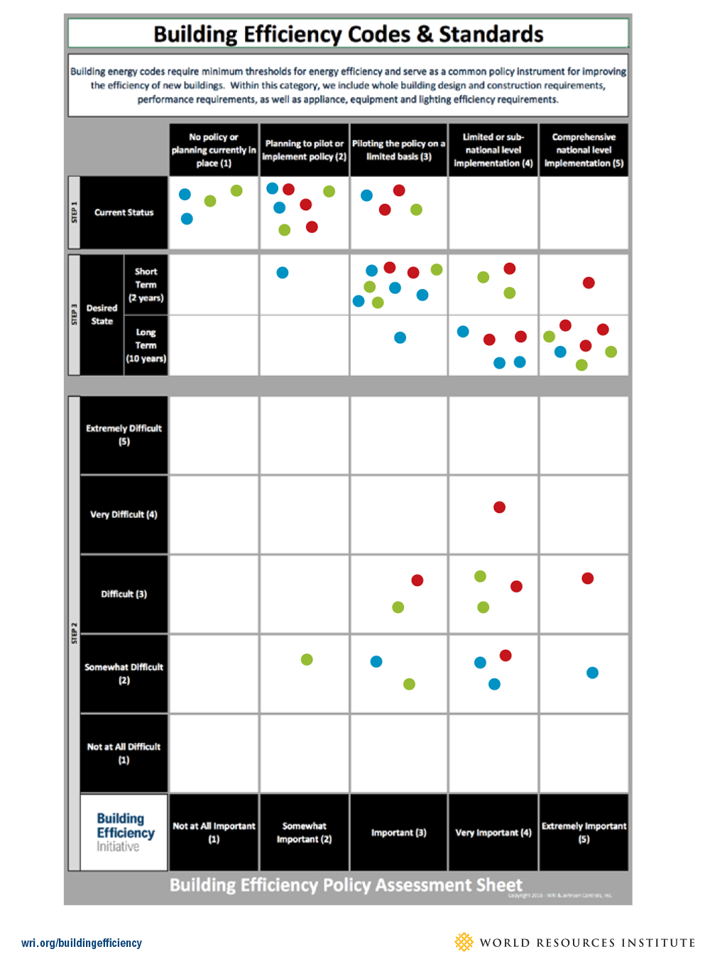 Sample Policy Assessment Sheet After Exercise