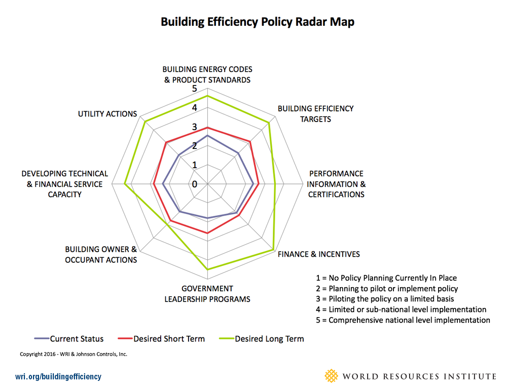 Building Efficiency Policy Radar Map