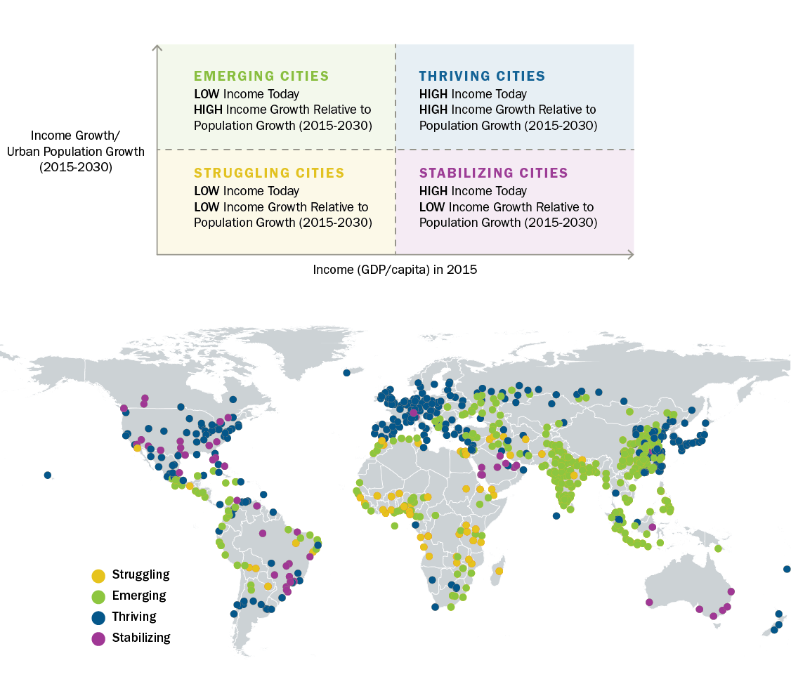 Seven Transformations for More Equitable and Sustainable Cities