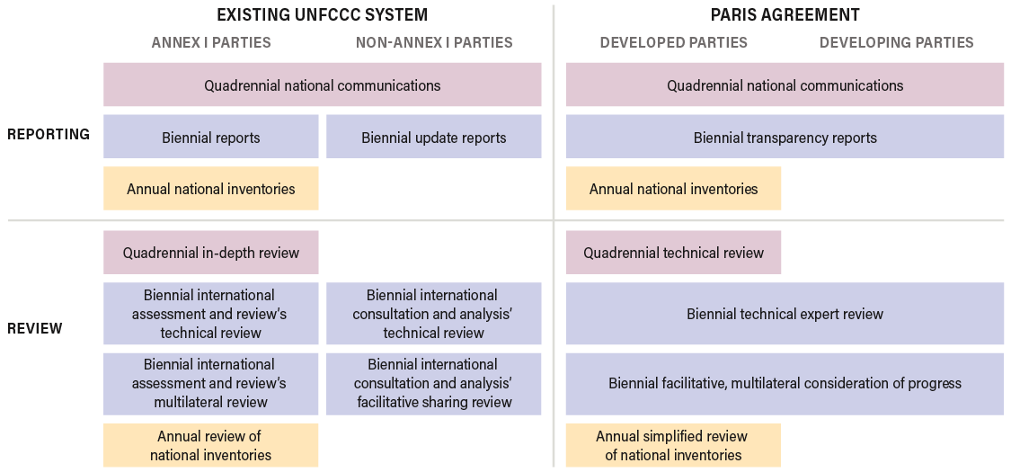 Untangling The Finance Goal | World Resources Institute